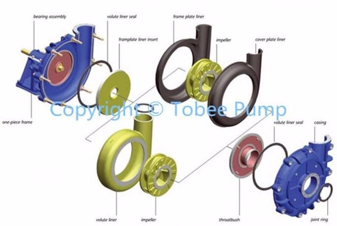 Tobee Andritz Horizontal Centrifugal Pumps Spare Parts for Paper Pumps