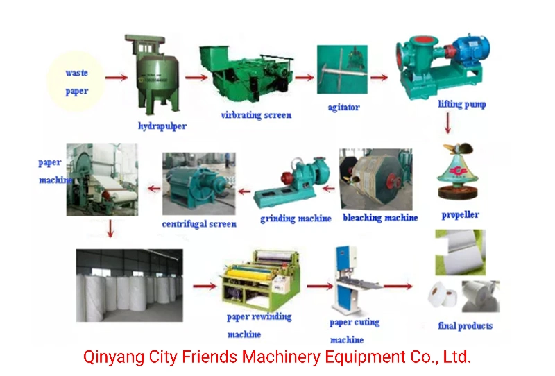 Automatic High Speed Toilet Paper Processing Equipment Machine Roll Paper Tube Paper Machine Stable Output
