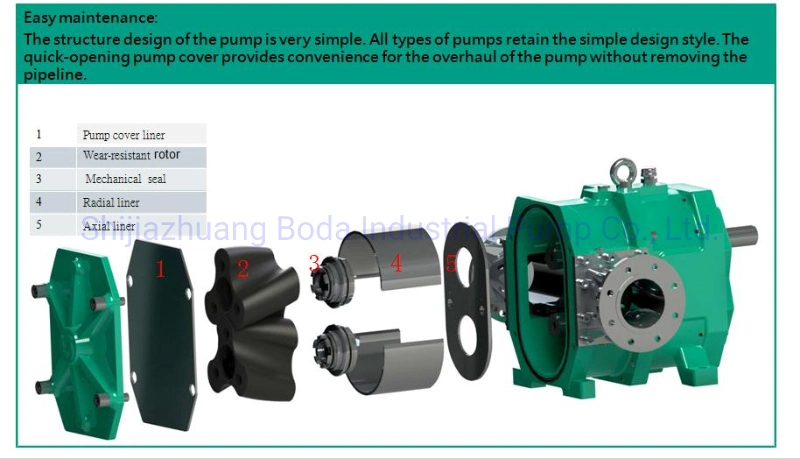 Food Grade Pump, Lobe Pump, Lobe Pumps, Pulp Pump, Sanitary Lobe Pumps, Sanitary Pump